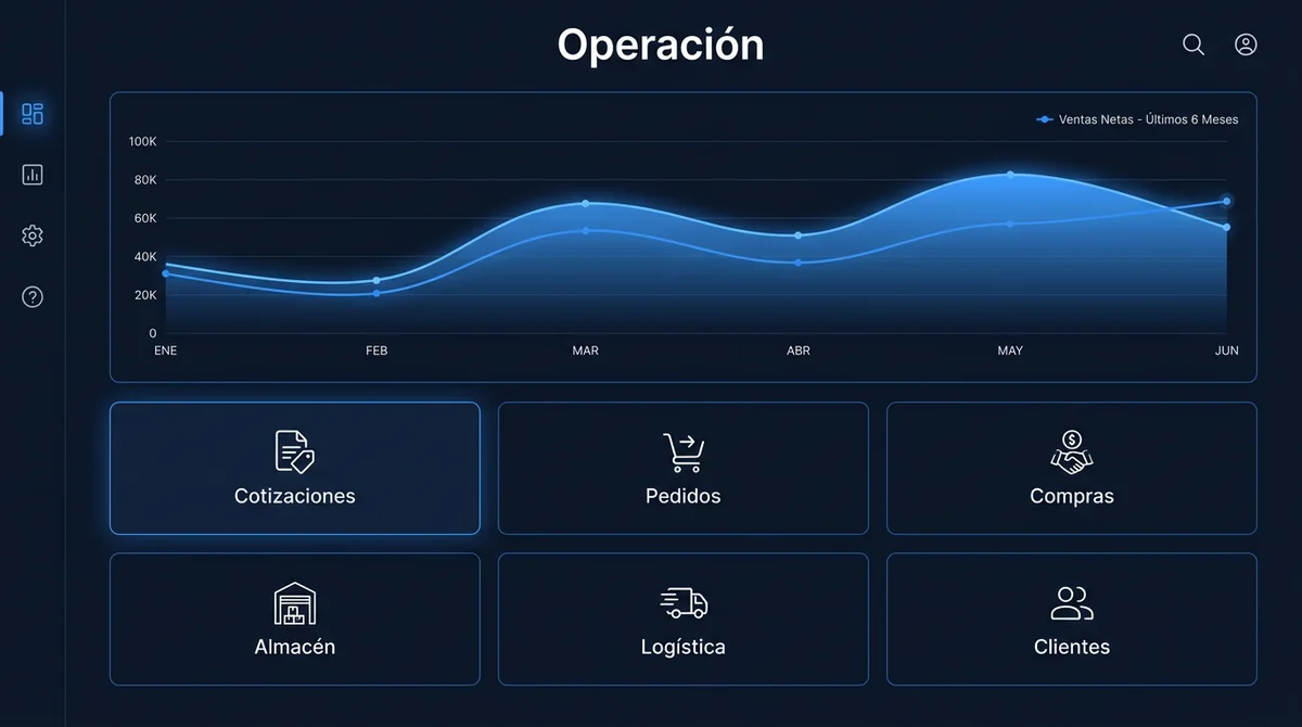 Distribución industrial, caso Suministros Palominos